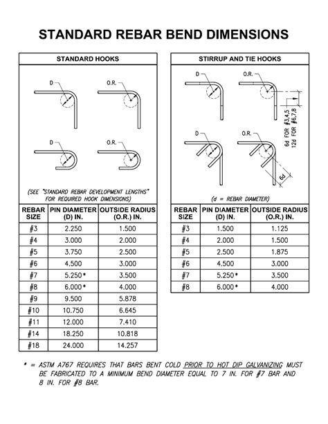 sheet metal bending standards|sheet metal bending chart.